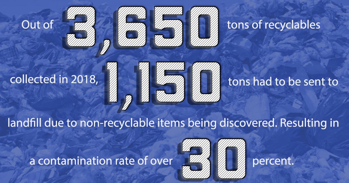 Contamination-Rate.jpg